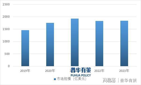 pg麻将胡了试玩平台|解读电子游戏行业：